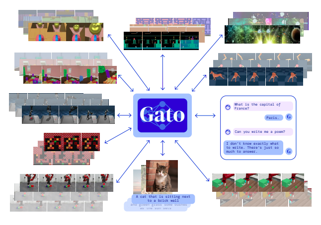 GATO | Artificial Intelligence